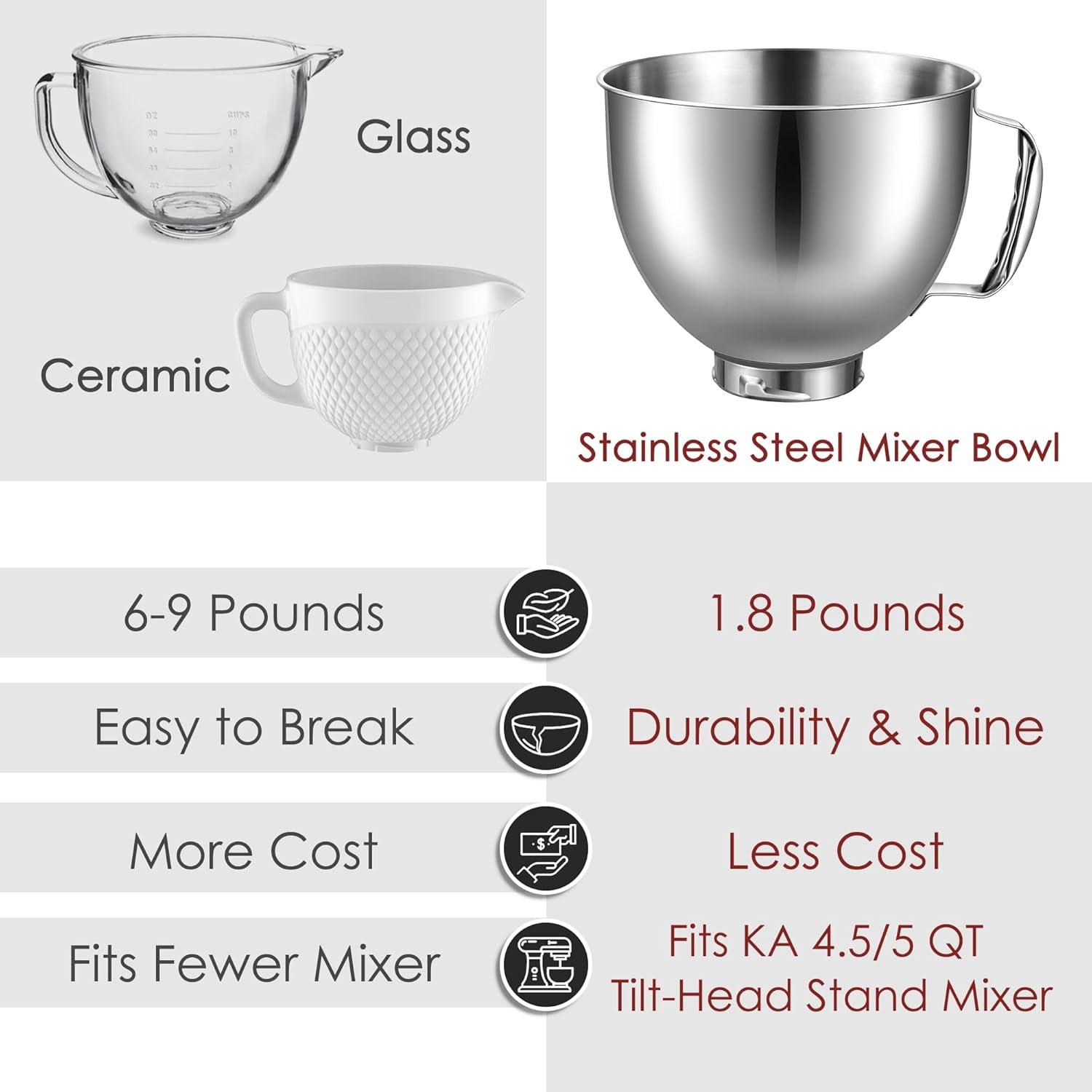 5 Quart Stainless Steel Mixer Bowl for KitchenAid Artisan & Classic Series 4.5&5 QT Tilt-Head Stand Mixers, Replacement Bowl for KitchenAid, Mixer Attachment for KA, Silver