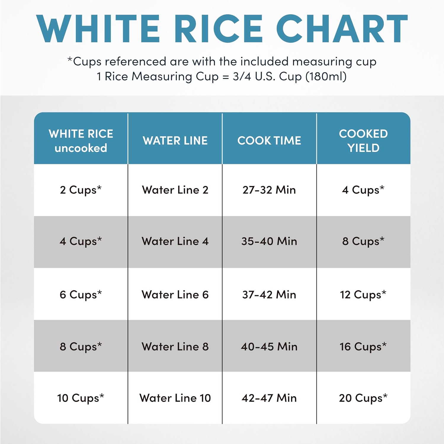 Housewares Professional Plus ARC-5000SB 20 Cup (Cooked) Digital Rice Cooker, Food Steamer, Slow Cooker, Stainless Exterior/Nonstick Pot, Silver, Black, 10-cup uncooked/20-cup cooked