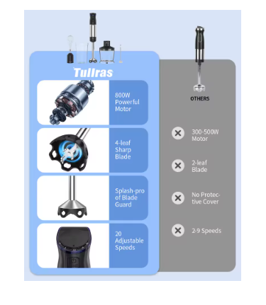 1000W Electric Hand Blender 5-in-1 – Immersion Stick Blender with Whisk, Chopper & Beaker for Soups, Smoothies, Purees & Baby Food